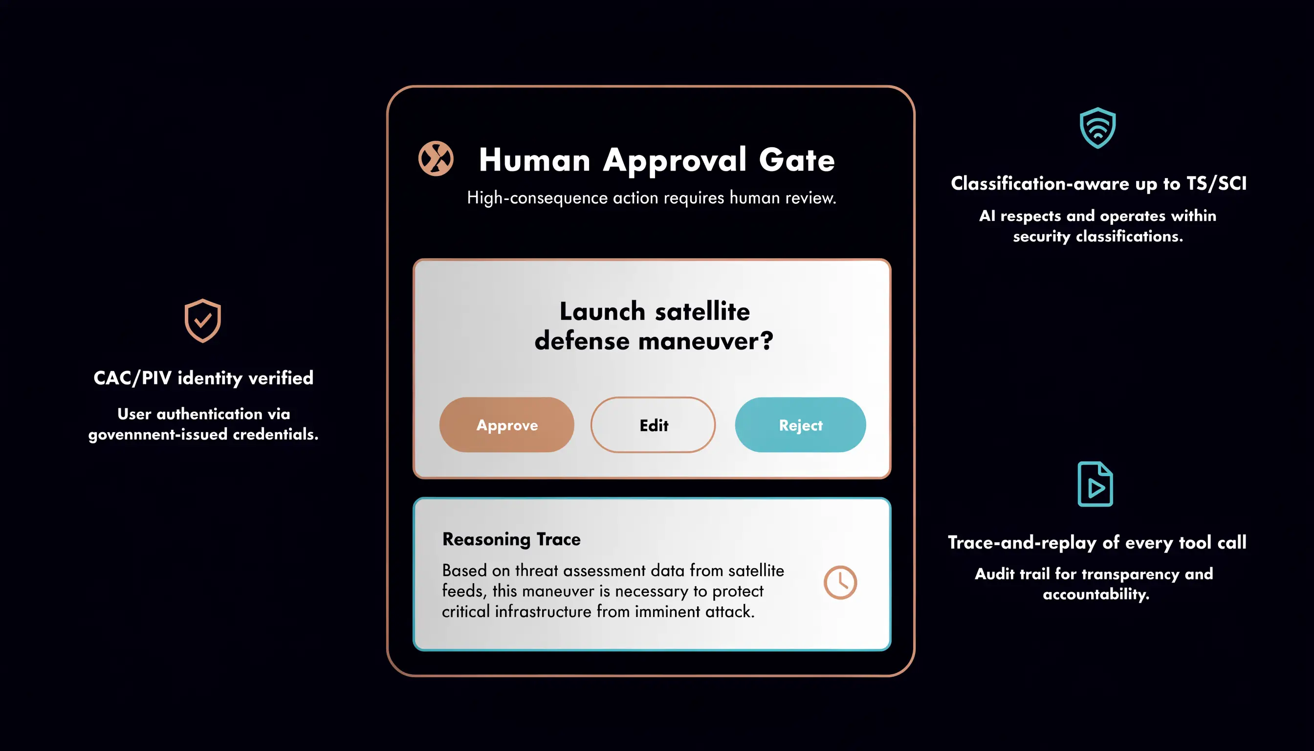Conceptual capability view for DAF: Governed agent workflows for defense and national-security missions.