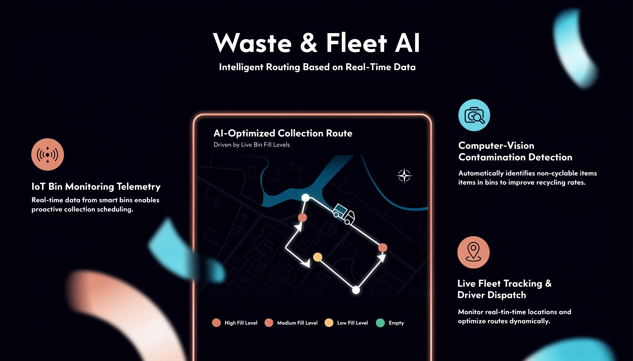 Conceptual capability view for Haultro: Operations software for waste and fleet.