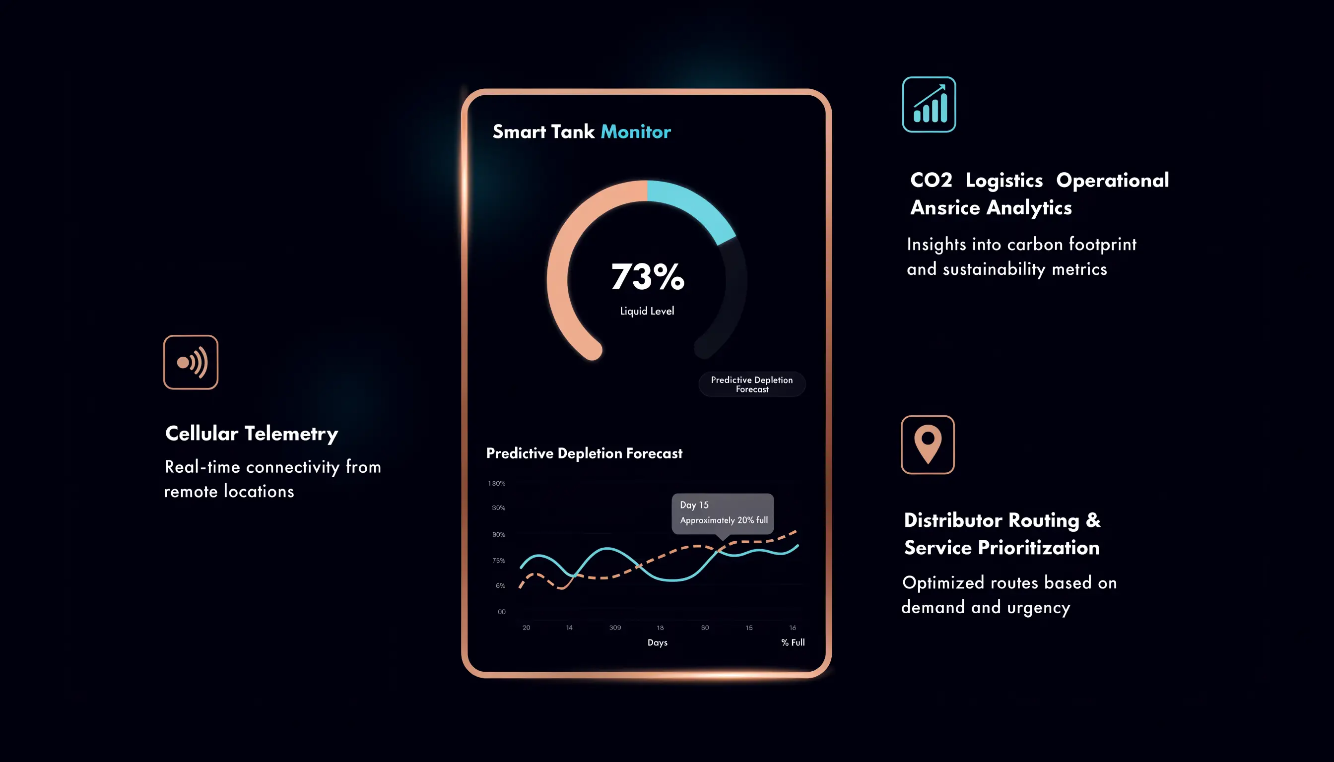 FizzSense interface: Sensor and IoT intelligence for logistics.
